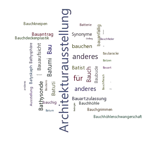 Ein anderes Wort für Bauausstellung - Synonym Bauausstellung