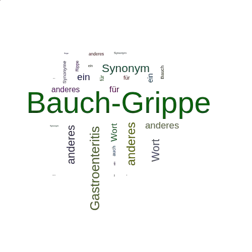 Ein anderes Wort für Bauch-Grippe - Synonym Bauch-Grippe