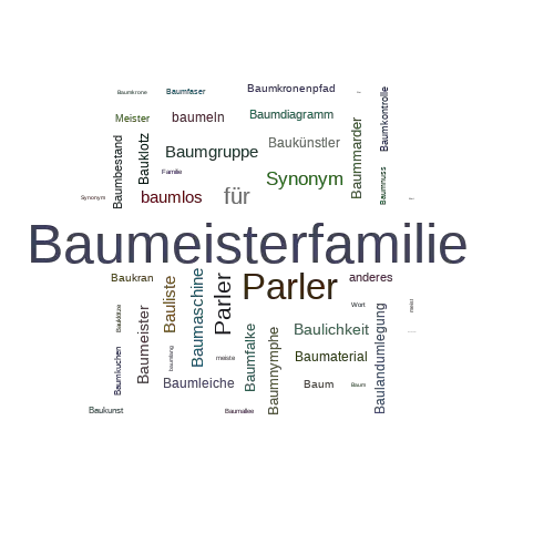 Ein anderes Wort für Baumeisterfamilie - Synonym Baumeisterfamilie