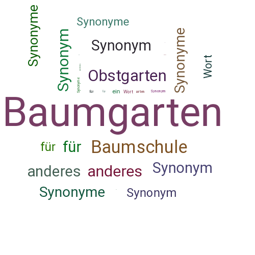 Ein anderes Wort für Baumgarten - Synonym Baumgarten