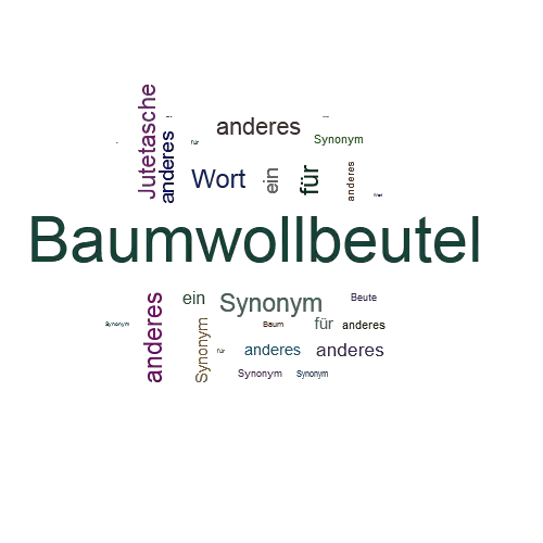 Ein anderes Wort für Baumwollbeutel - Synonym Baumwollbeutel