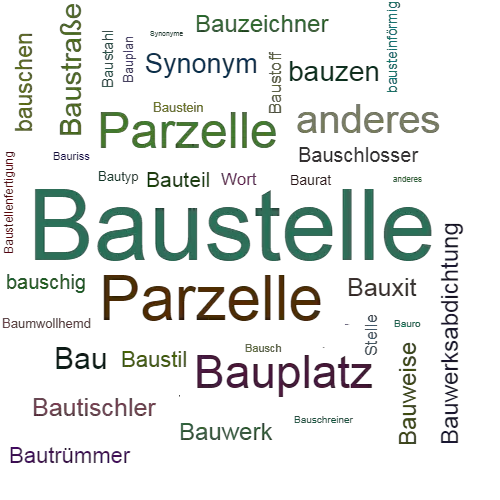 Ein anderes Wort für Baustelle - Synonym Baustelle