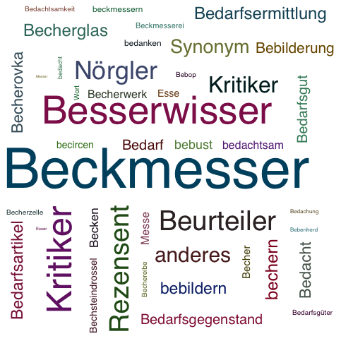 Ein anderes Wort für Beckmesser - Synonym Beckmesser