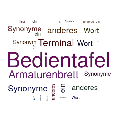 Ein anderes Wort für Bedientafel - Synonym Bedientafel