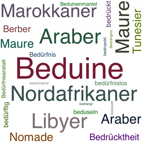 Ein anderes Wort für Beduine - Synonym Beduine