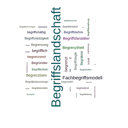 Ein anderes Wort für Begriffslandschaft - Synonym Begriffslandschaft