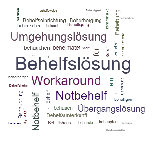 Ein anderes Wort für Behelfslösung - Synonym Behelfslösung