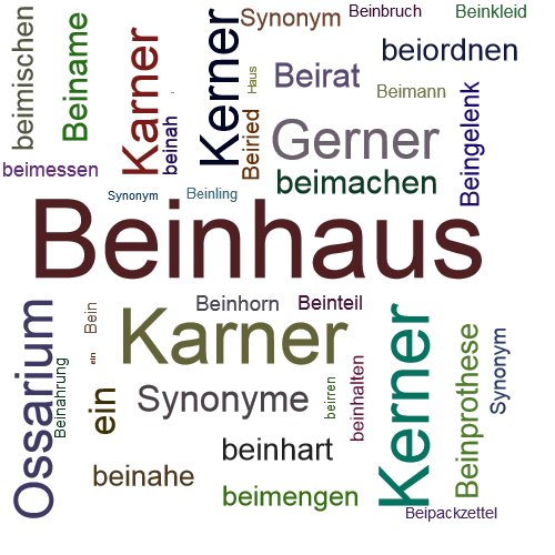 Ein anderes Wort für Beinhaus - Synonym Beinhaus