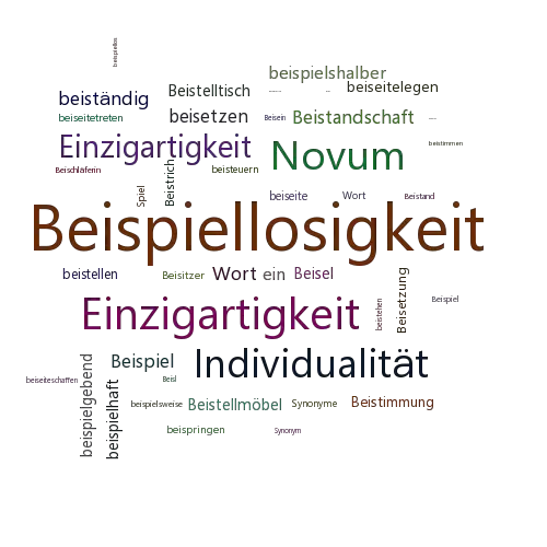 Ein anderes Wort für Beispiellosigkeit - Synonym Beispiellosigkeit