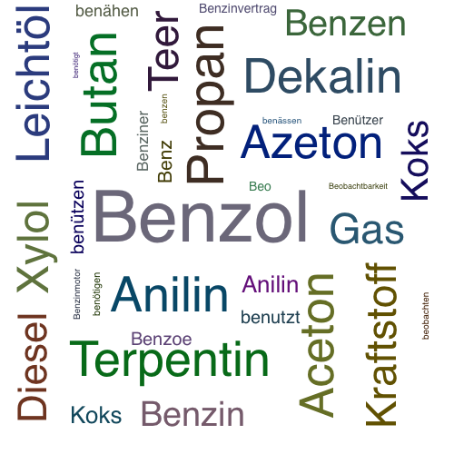 Ein anderes Wort für Benzol - Synonym Benzol