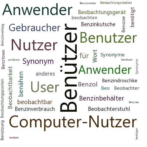 Ein anderes Wort für Benützer - Synonym Benützer