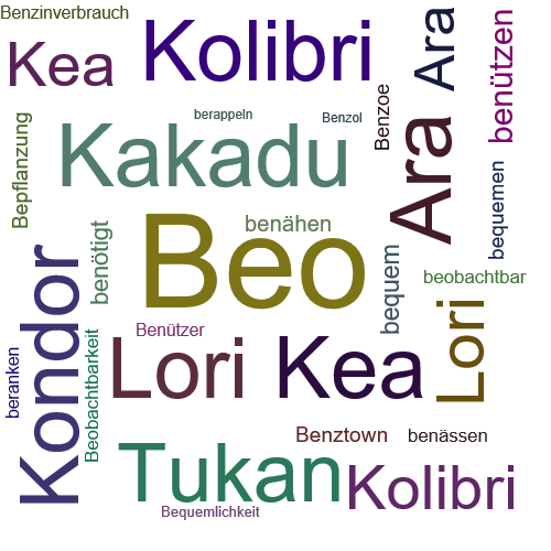 Ein anderes Wort für Beo - Synonym Beo