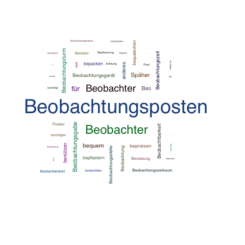 Beobachtung Synonym
