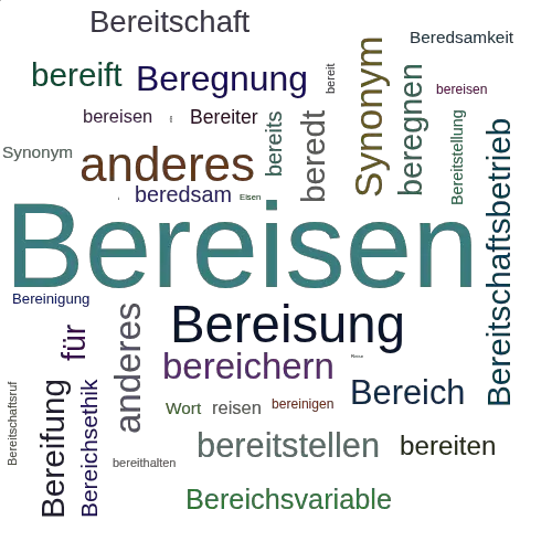 Ein anderes Wort für Bereisen - Synonym Bereisen