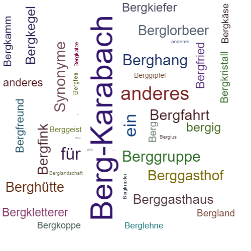 Ein anderes Wort für Bergkarabach - Synonym Bergkarabach