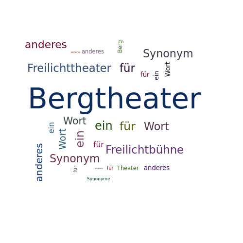 Ein anderes Wort für Bergtheater - Synonym Bergtheater