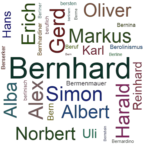 Ein anderes Wort für Bernhard - Synonym Bernhard
