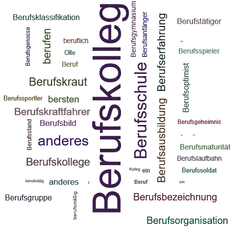 Ein anderes Wort für Berufskolleg - Synonym Berufskolleg