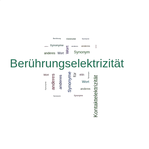 Ein anderes Wort für Berührungselektrizität - Synonym Berührungselektrizität