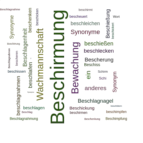 Ein anderes Wort für Beschirmung - Synonym Beschirmung
