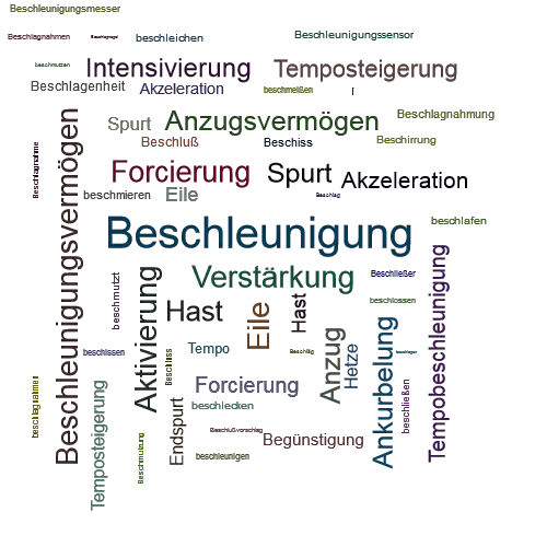 Ein anderes Wort für Beschleunigung - Synonym Beschleunigung