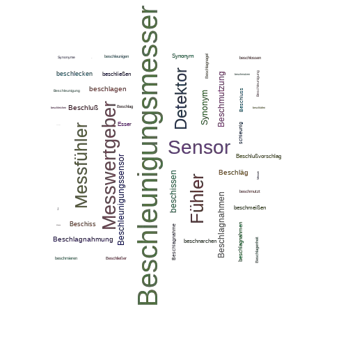 Ein anderes Wort für Beschleunigungsmesser - Synonym Beschleunigungsmesser