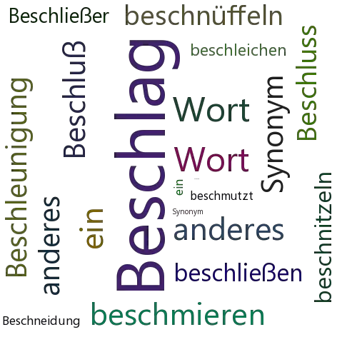 Ein anderes Wort für Beschläg - Synonym Beschläg