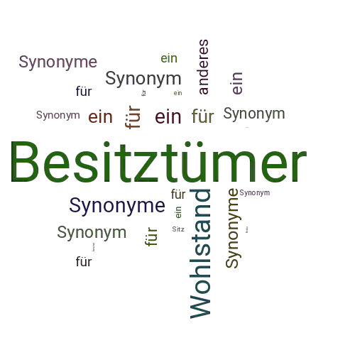 Ein anderes Wort für Besitztümer - Synonym Besitztümer