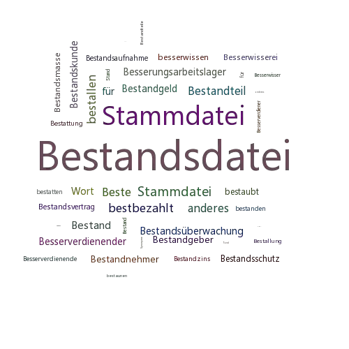 Ein anderes Wort für Bestandsdatei - Synonym Bestandsdatei