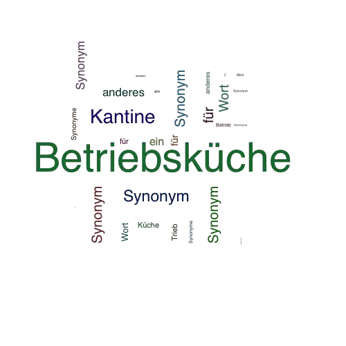 Ein anderes Wort für Betriebsküche - Synonym Betriebsküche