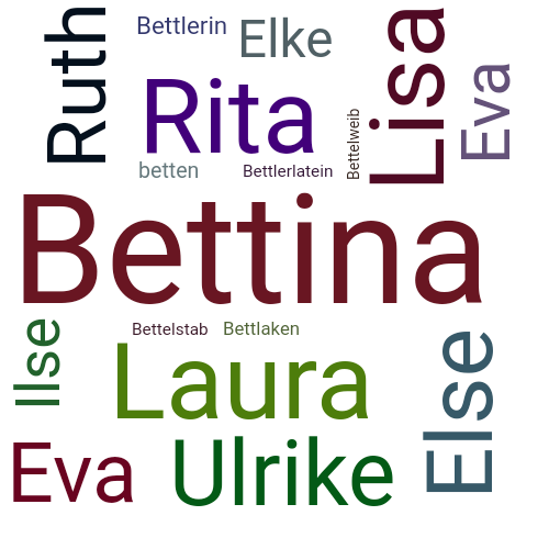 Ein anderes Wort für Bettina - Synonym Bettina