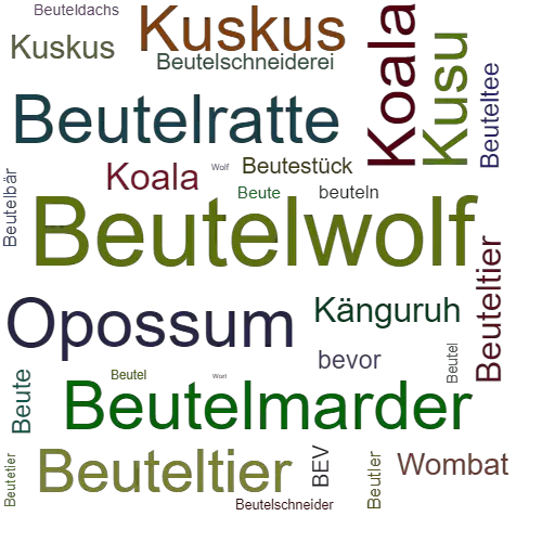 Ein anderes Wort für Beutelwolf - Synonym Beutelwolf