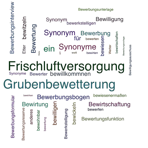 Ein anderes Wort für Bewetterung - Synonym Bewetterung