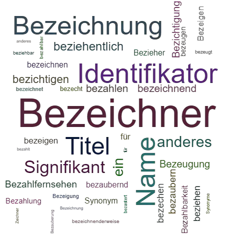 Ein anderes Wort für Bezeichner - Synonym Bezeichner