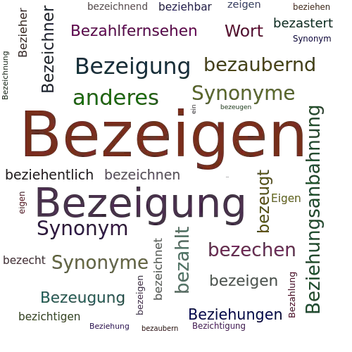 Ein anderes Wort für Bezeigen - Synonym Bezeigen