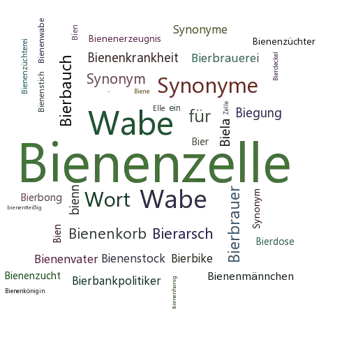 Ein anderes Wort für Bienenzelle - Synonym Bienenzelle