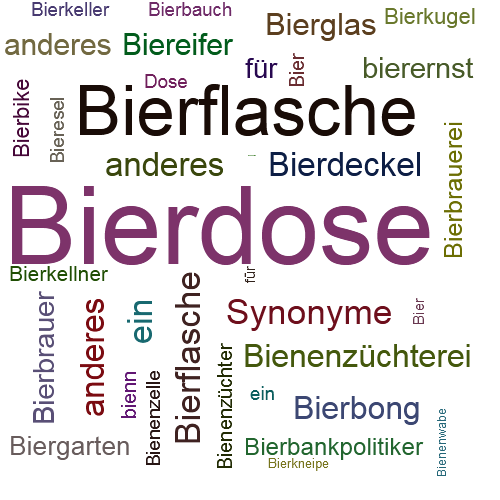 Ein anderes Wort für Bierdose - Synonym Bierdose