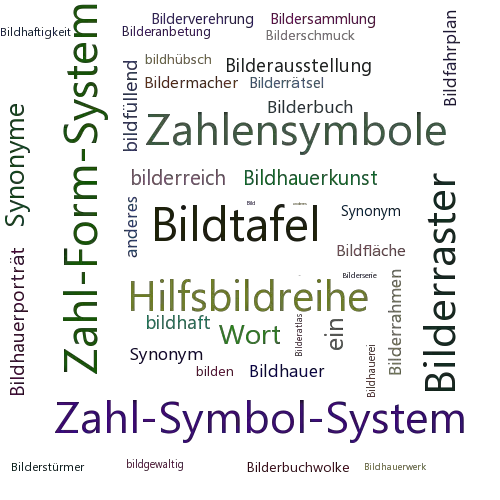 Ein anderes Wort für Bildersystem - Synonym Bildersystem