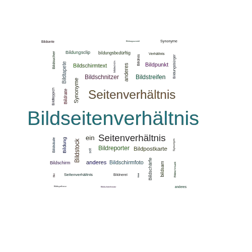 Ein anderes Wort für Bildseitenverhältnis - Synonym Bildseitenverhältnis