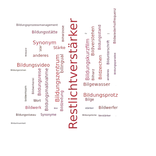 Ein anderes Wort für Bildverstärker - Synonym Bildverstärker