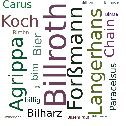 Ein anderes Wort für Billroth - Synonym Billroth