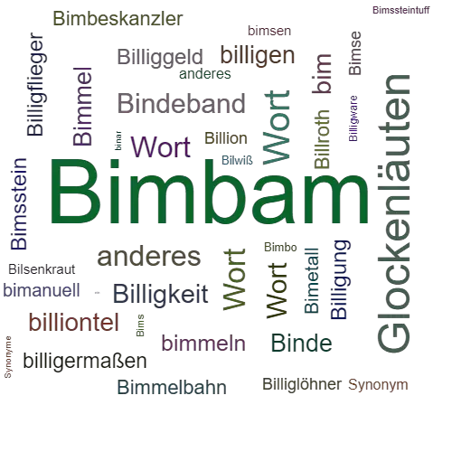 Ein anderes Wort für Bimbam - Synonym Bimbam