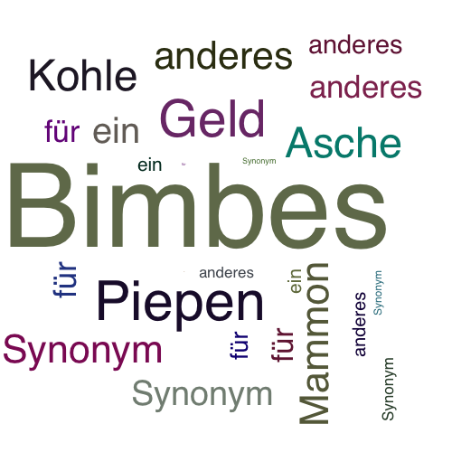 Ein anderes Wort für Bimbes - Synonym Bimbes