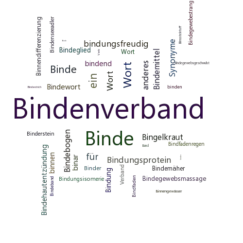 Ein anderes Wort für Bindenverband - Synonym Bindenverband