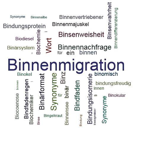 Ein anderes Wort für Binnenwanderung - Synonym Binnenwanderung