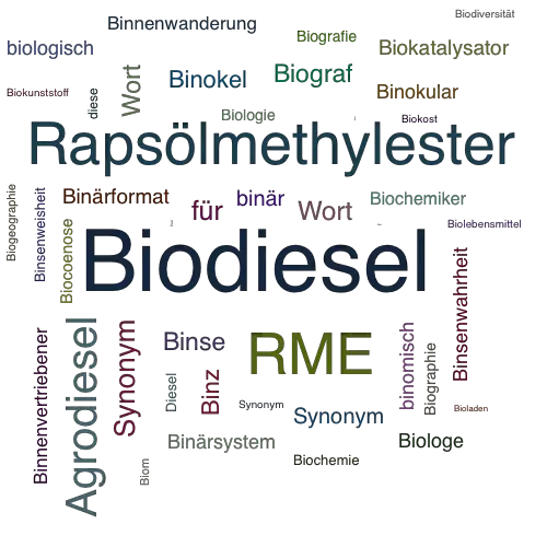 Ein anderes Wort für Biodiesel - Synonym Biodiesel