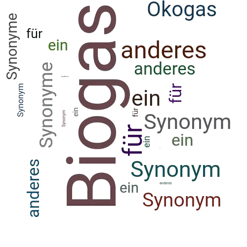 Ein anderes Wort für Biogas - Synonym Biogas