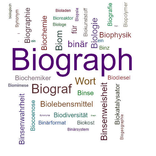 Ein anderes Wort für Biograph - Synonym Biograph