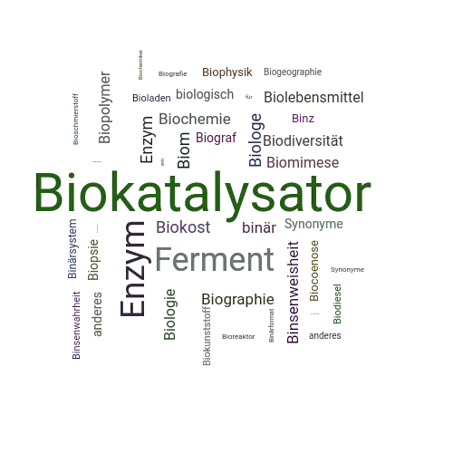 Ein anderes Wort für Biokatalysator - Synonym Biokatalysator