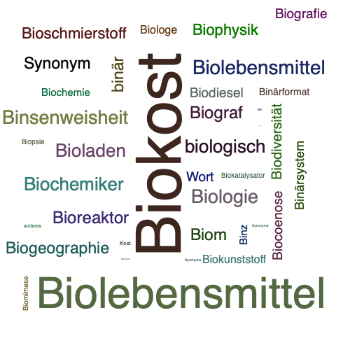 Ein anderes Wort für Biokost - Synonym Biokost